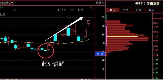 石墨烯第一龙头沉睡3年，大股东86亿增持，18年封妖已成定局！