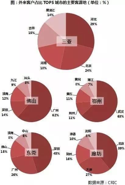 三四线的房都被他们买走了，坐拥4套房的壕这5城最多