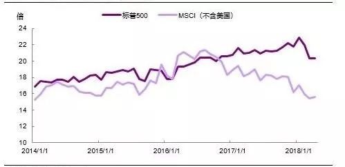 美元急速反弹，这次是要来真的?