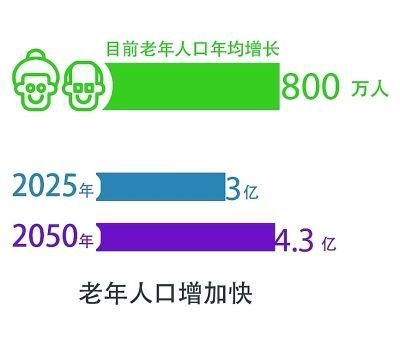 现在全球多少人口_目前世界上肥胖人口是多少