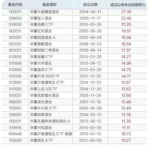 交易提示：华夏行业龙头基金限额80亿发行 或成为爆款基