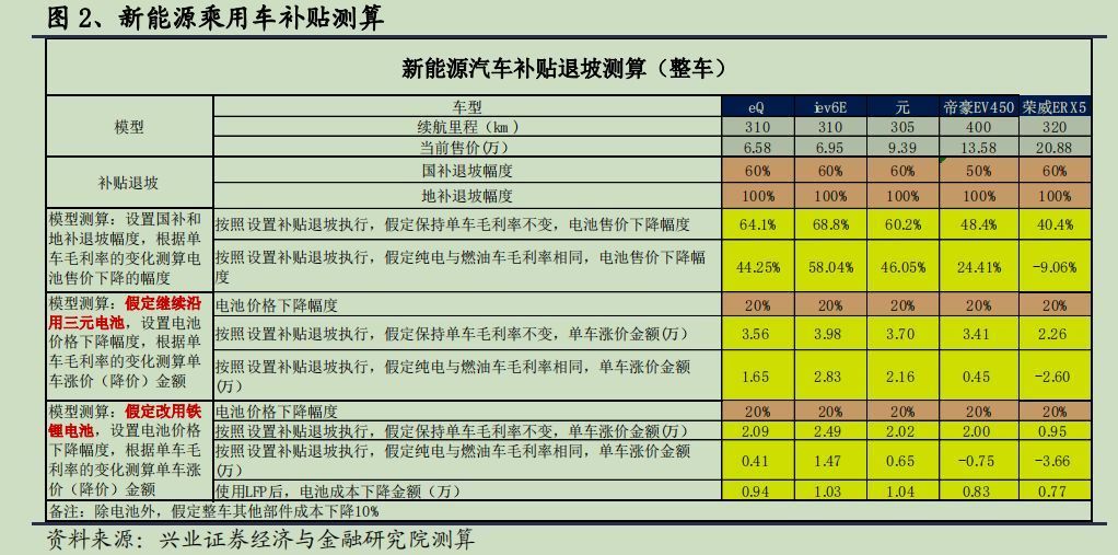 2019年新能源汽车补贴政策解读!