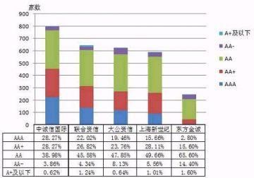 银行间债券市场信用评级机构业务运行情况盘点