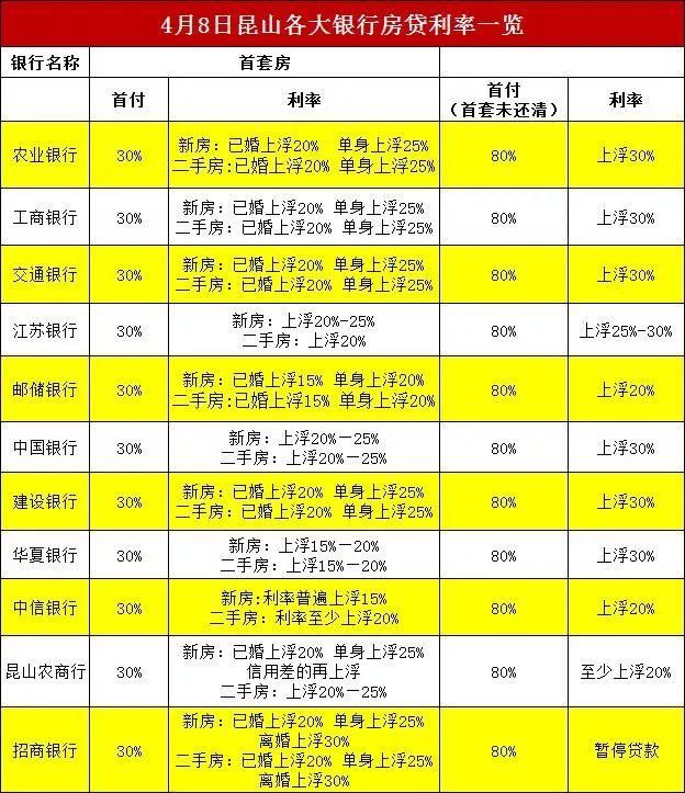 改善已哭晕，昆山买房四大痛点!首付最低要这么多