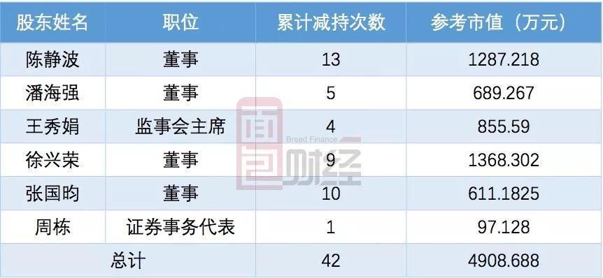 思美传媒:高管违规减持,2.9亿买下的公司,审计报告却难产?