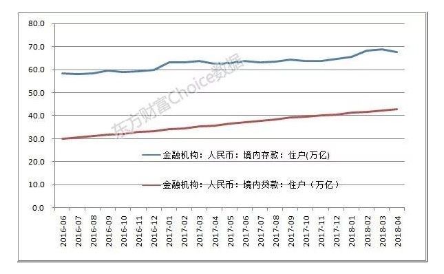 谢逸枫:疯狂的印钞机!前四月信贷6万亿元四成进入了楼市!