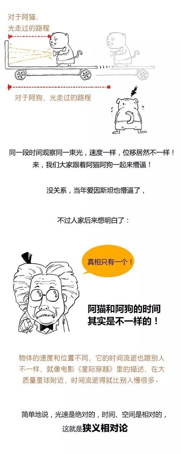 引力波就是你俩还没开打，杀气先喷了一脸