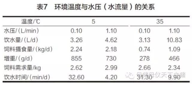 温氏内部流出一张图，养殖户一看就知道猪不吃料怎么解决！