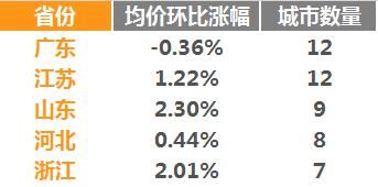 5月全国二手房价数据出炉：69城房价仍在上涨 厦门跌最狠