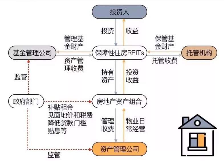 房地产大杀器出场 未来买房、炒房的思路要变