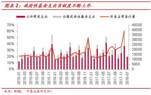 李迅雷：赤字率降至2.6%——财政政策要收紧？