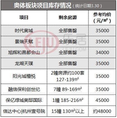 土拍12小时，499轮，破100亿!杭州拍出2018年全球地王