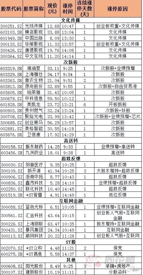 20180124复盘:天天抓到涨停,不信?看文章的第