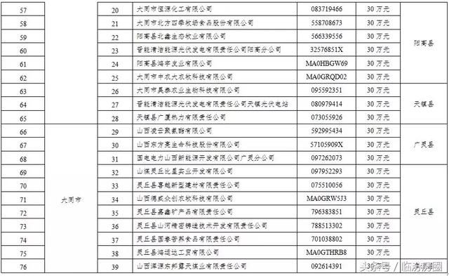 刚刚!山西这406家企业被省里点名了!每家企业奖励30万!有你?