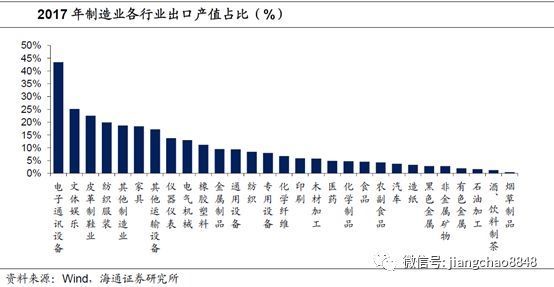 海通证券姜超:人民币跳升 经济和资产影响几何?