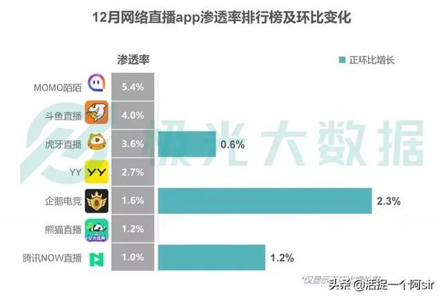 熊猫tv排名_熊猫tv女主播(2)