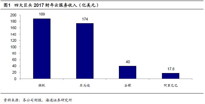 特朗普放弃\＂动手\＂，一定意味着亚马逊高枕无忧吗?