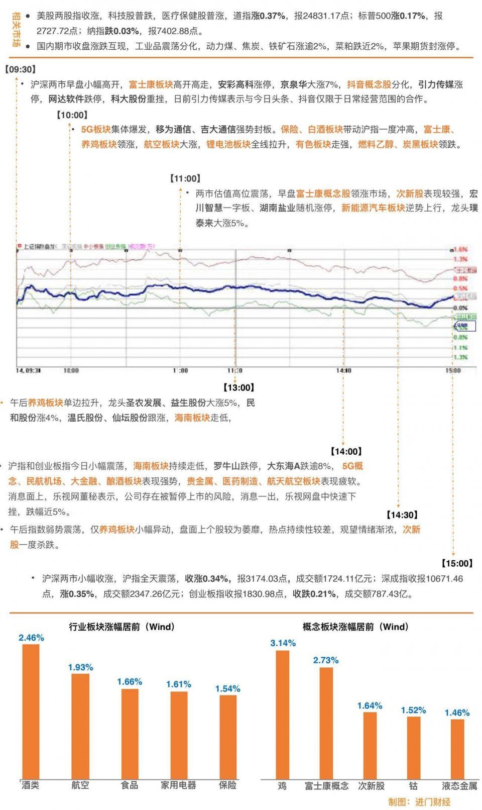 详解工业互联网，罗列富士康IPO真正受益个股