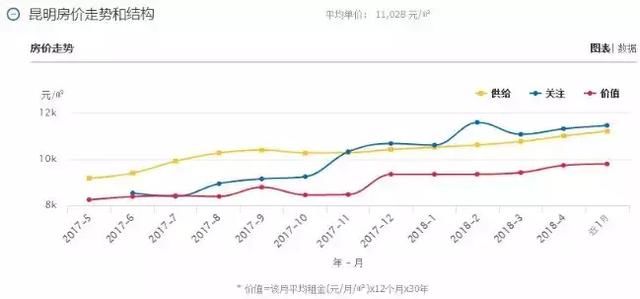 云南最新房价出炉！大理赶超昆明！排行TOP 10 都在这里了……