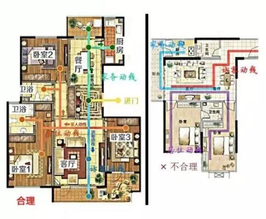 购房知识：买房时一定要知道的户型常识