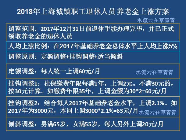 新疆维吾尔族自治区今年退休人员的养老金怎样调整？