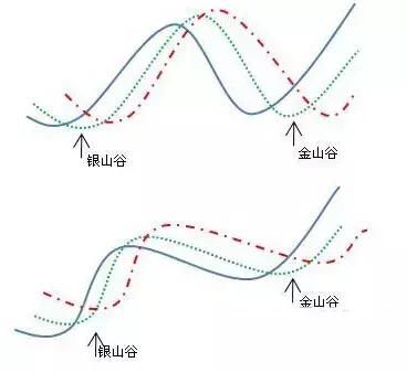 中国股市最牛的人：炒股多年为何只看一根均线，值得散户读10遍！