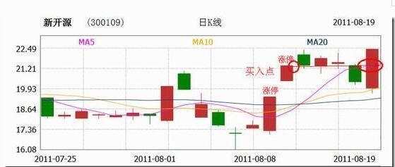 中国股市千年难求王牌选股公式，威力无限 真正细节极少人知道！