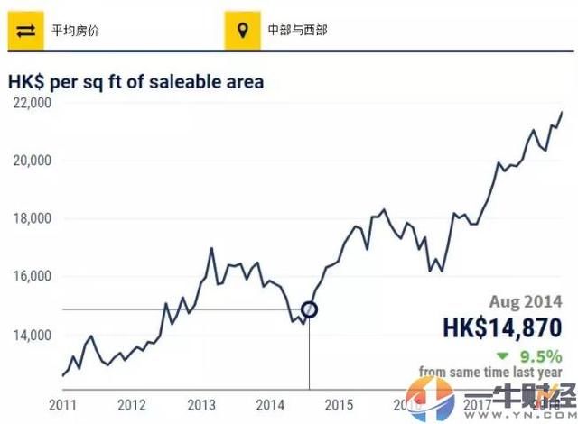 我们都一样！中国62个城市房价破万，英国1\/4人借父母15万元买房