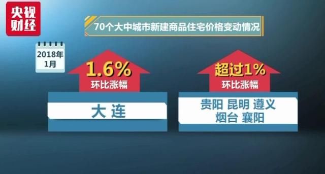 深圳房价3.4%领跌70个城市,三四线城市仍逆势升温