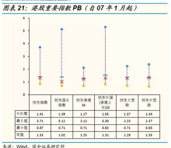 国金策略:用放大镜看最新A股、港股、美股估值