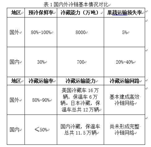 物流属于什么行业
