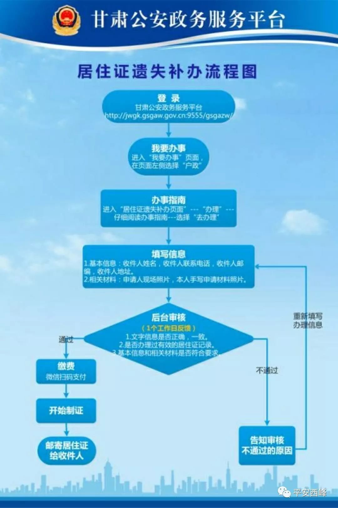 【便民利民】甘肃公安政务服务平台业务办理流