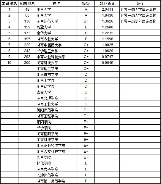 广西高职排名_广西高职录取通知书(3)