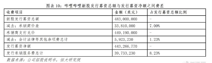 CDR：独角兽归来与投行盛宴 争夺全球资源定价权