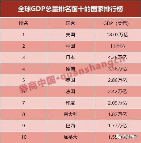 gdp折算指数等于什么_已知以1952年为基期的GDP指数,怎么换算成以1978为基期的指数 急(2)