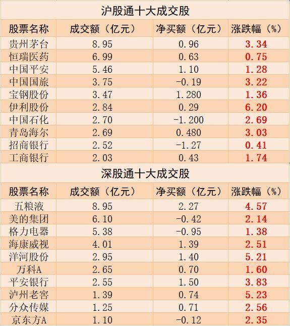 涨停板上遭机构净卖出1.4亿，这只股票后市如何？