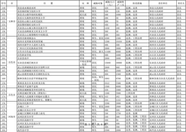 广西公布337个地质灾害隐患点和易发区，看看你是否经常路过