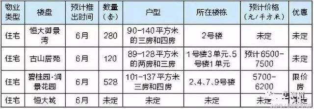 重磅！柳州五月份房价新鲜出炉，快看你家值多少钱！