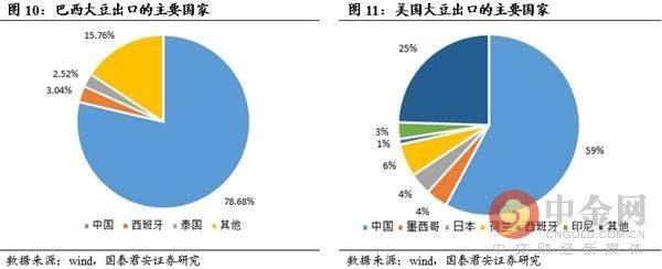 贸易战2.0 再议对农产品影响及受益标梳理