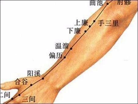 这两个名字相似的穴位，一个在手，一个在腿，但都能治这种病！