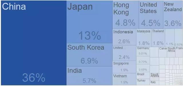 经济无衰退增长27年！这个房价连涨55年的国家是如何做到的？