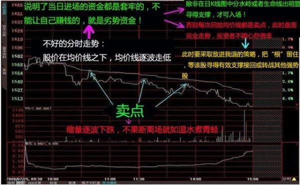 短线天才历经多年实战心得：看懂这两张图，庄家踪迹逃不过你双眼