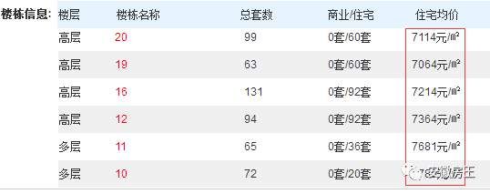 碾压合肥!宣城爆发4200人抢房!阜阳2万+、蚌埠冲2万、芜湖1.85万