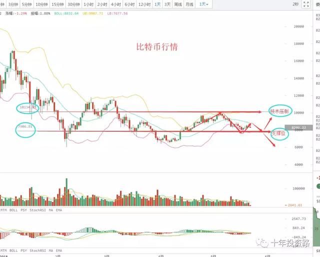 比特币一定是未来，重大利好政策接受加密货币0522号策略