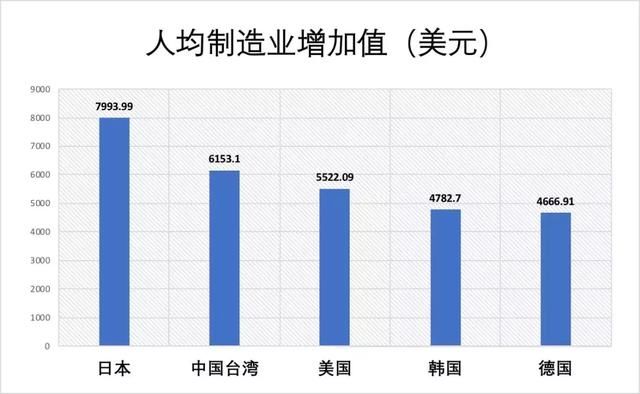 中国制造业赶超日本的最省力捷径:努力生更多的孩子