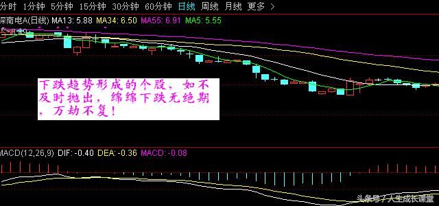 股市赢家和输家的区别：是否有交易系统，并严格执行交易指令！