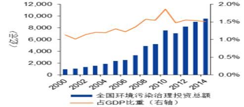 “世界居住条件调查日”即将到来！你对你的居住条件满意吗？