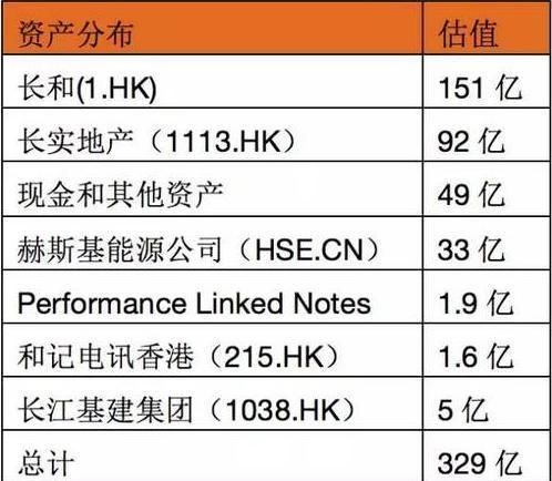 富可敌国的李嘉诚到底是不是世界首富，他为什么要藏富呢?