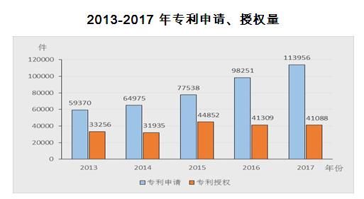 增计安置人口情况_人口普查