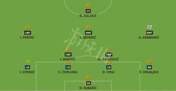 《实况足球2019》国家队阵容数据大全 全国家
